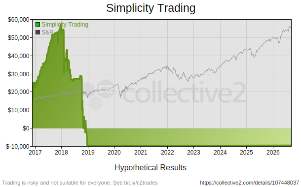 Simplicity Trading